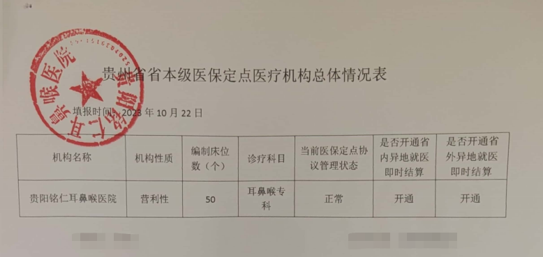 贵阳铭仁耳鼻喉医院医保服务情况信息披露公告(图2)