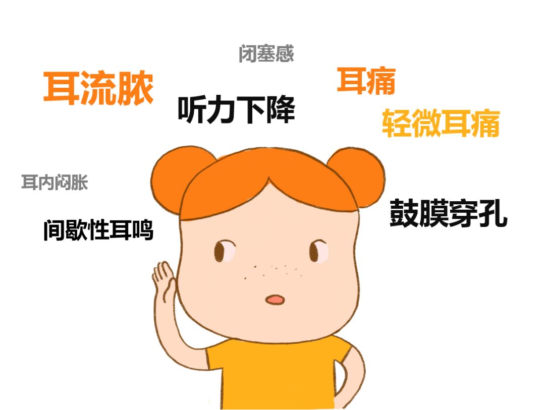 耳朵疼痛难忍？耳闷听力下降？小心是这个病(图2)