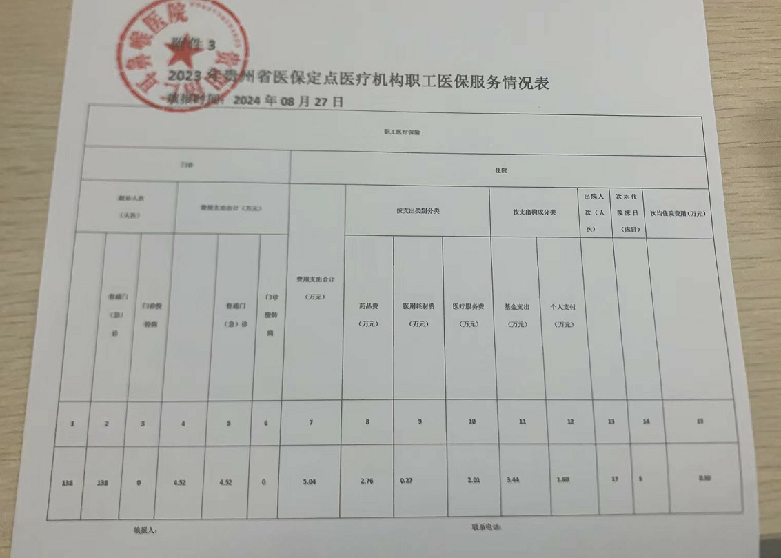贵州省医保定点医疗机构总体情况表(图2)