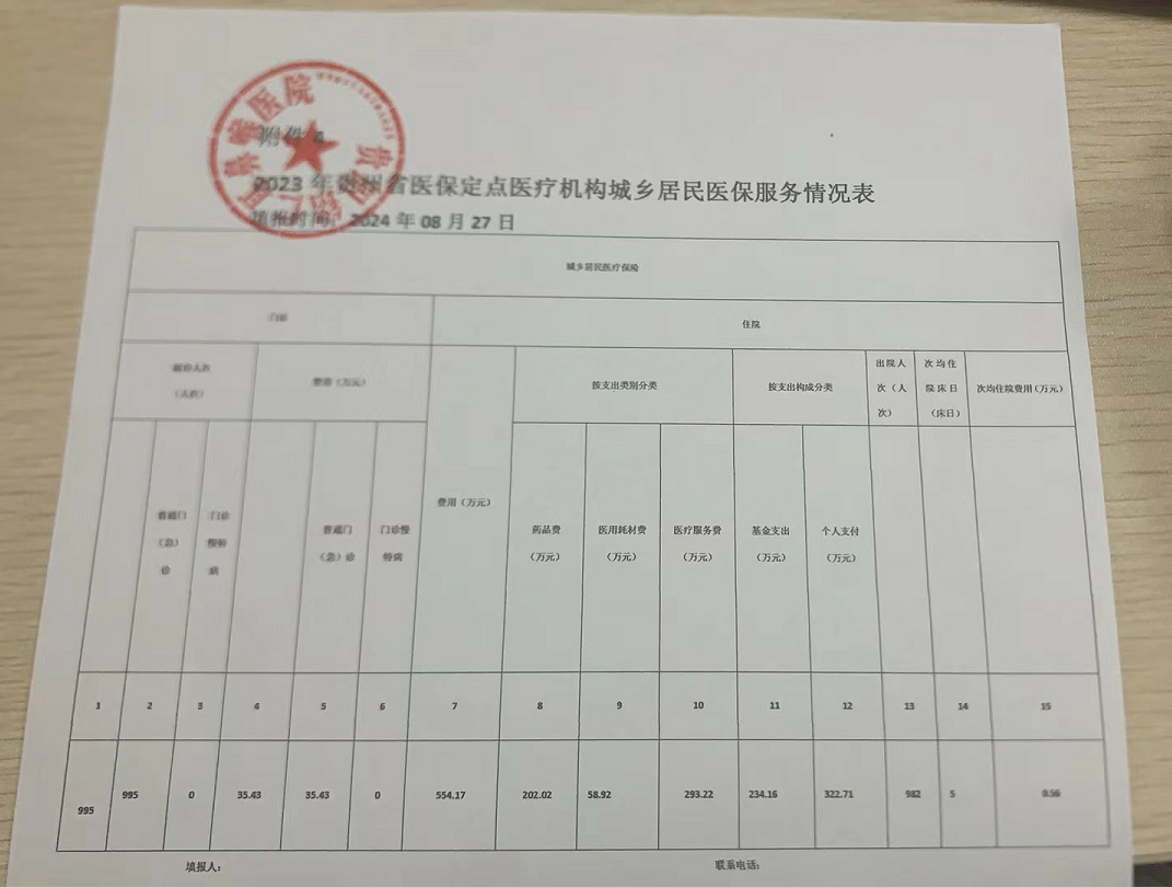 贵州省医保定点医疗机构总体情况表(图3)
