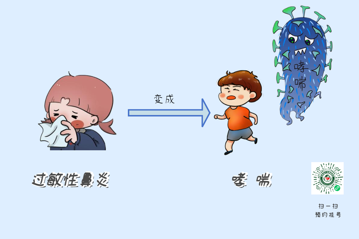 过敏性鼻炎秋季高发，一拖再拖，或有可能变成哮喘？(图2)