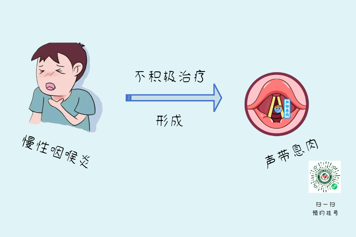 如何有效治愈喉炎？贵阳铭仁耳鼻喉：专注耳鼻喉疾病治疗(图3)