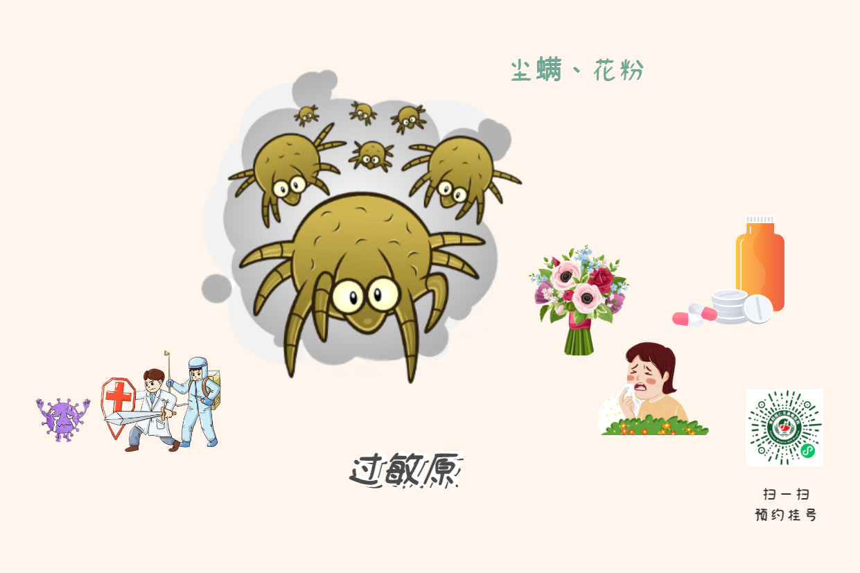 专家提醒：过敏性鼻炎会引发哮喘(图2)