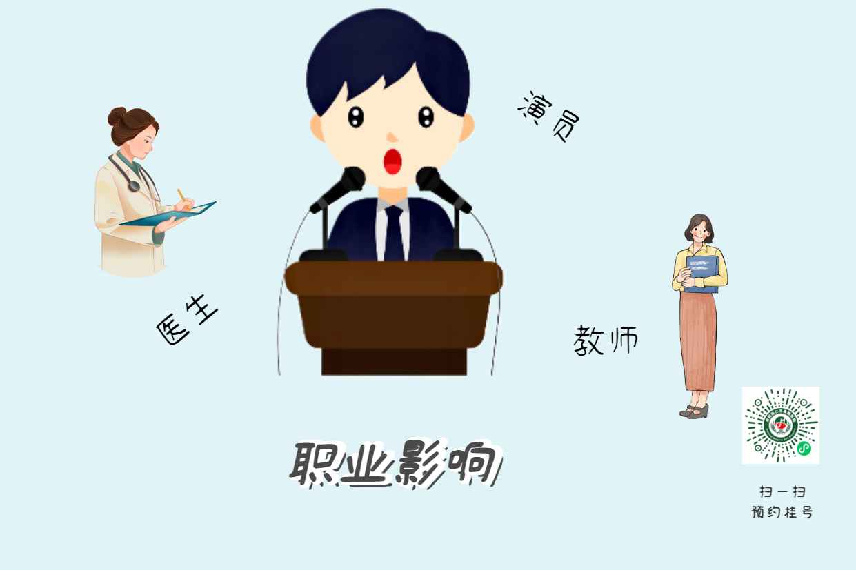 喉炎久治不愈？可能是反流在作祟(图2)